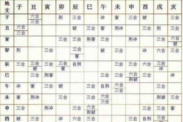 八字相冲会怎么样 八字相冲会怎么样