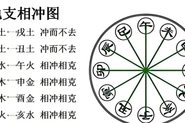 八字相冲会怎么样 八字相冲会怎么样