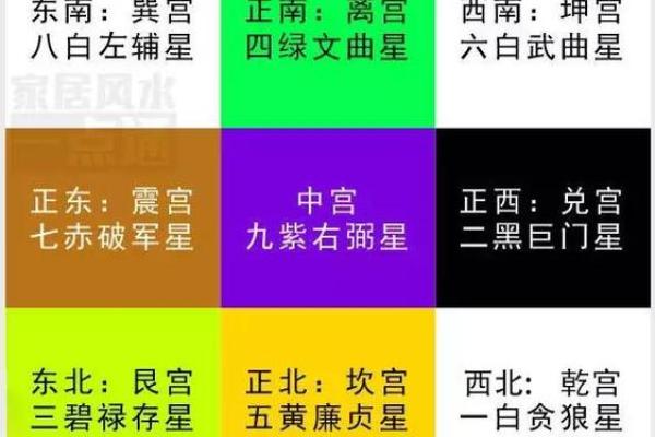 五黄煞在中宫对别的方位还有影响吗 五黄煞在中宫对别的方位还有影响吗