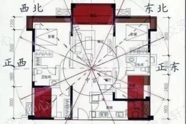 巽宅坤主吉凶方位 巽宅坤主吉凶方位
