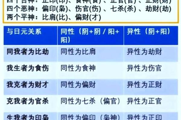 日柱算命神秘的八字有哪些 日柱算命神秘的八字有哪些