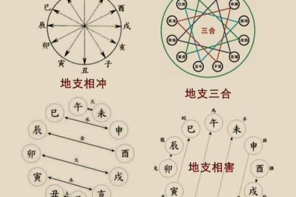 生命灵数8和几配对