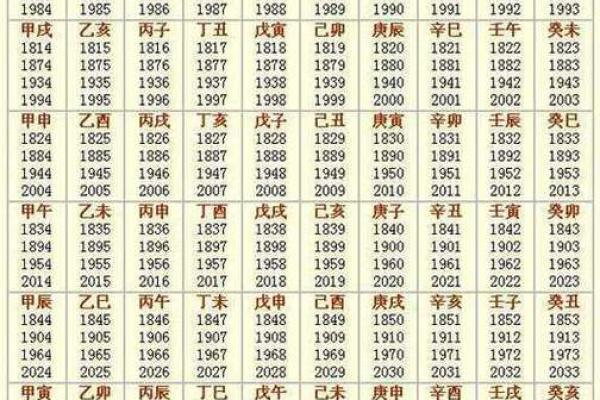 庚申月庚戌日女算命 庚申月庚戌日女算命