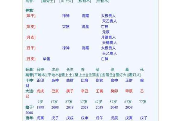 生辰八字用神是什么意思