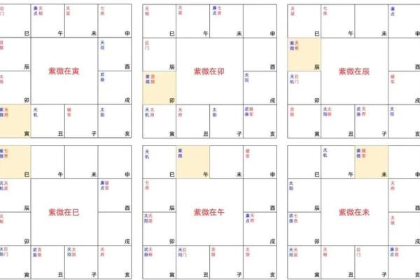 主星为命盘冠军！如何看待八字命盘的主星影响？