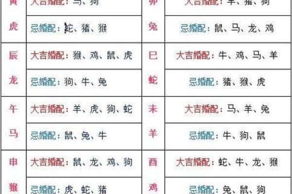 年份生肖配对表顺序 年份生肖配对表图
