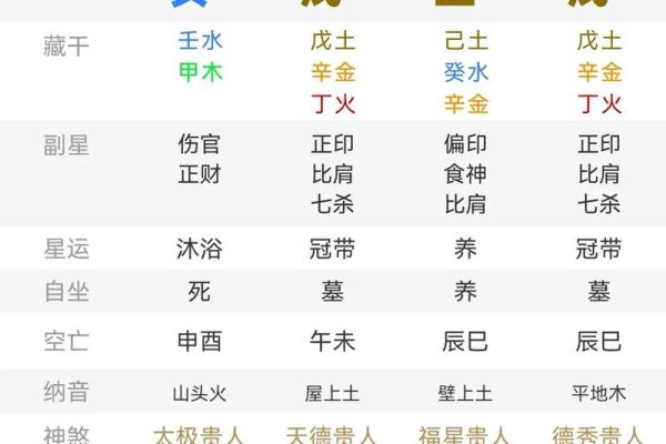 如何根据八字分析一个人的吉凶？