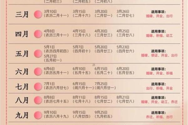 常听说“黄道吉日”，吉日好理解，这“黄道”是啥意思？涨知识了