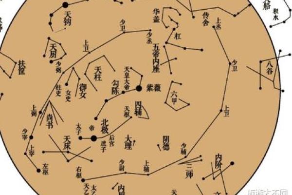 年太阴星所在方位