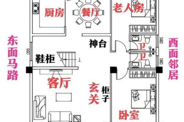房子的风水以及布局讲究