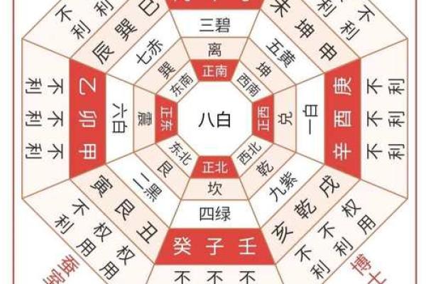 今日黄历：宜忌、五行、冲煞、彭祖百忌、胎神、星宿、方位、吉凶