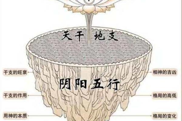 八字与周易 八字与周易