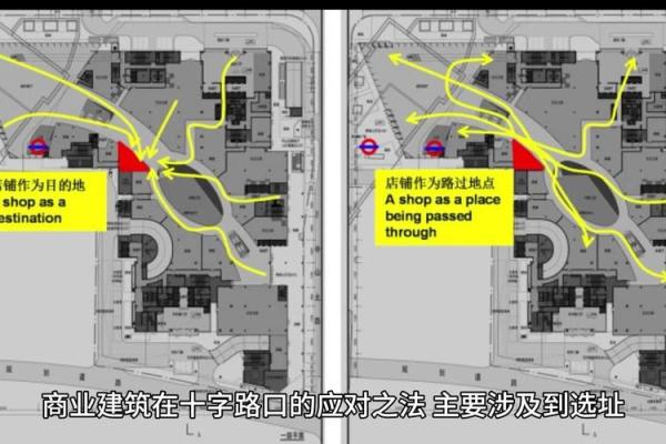 商业风水和办公风水的勘验方法 商业风水和办公风水的勘验方法