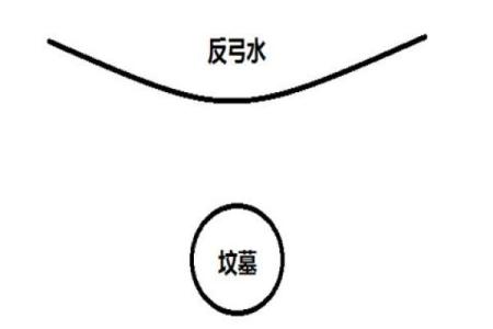 反弓煞方位的吉凶