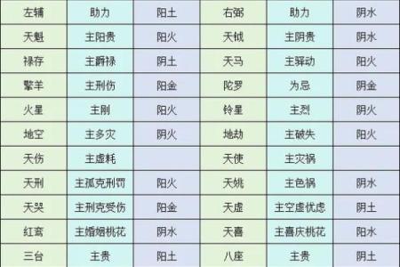 紫微斗数凶煞 紫微斗数大凶?