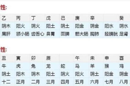 庚申月庚戌日女算命