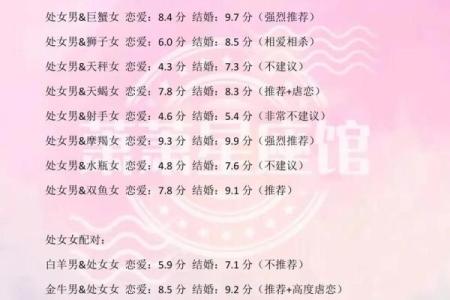 处女女巨蟹女天秤女哪个星座好看