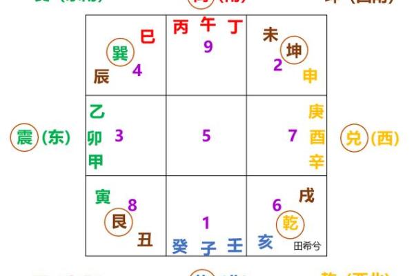 风水中的三元派是指什么？