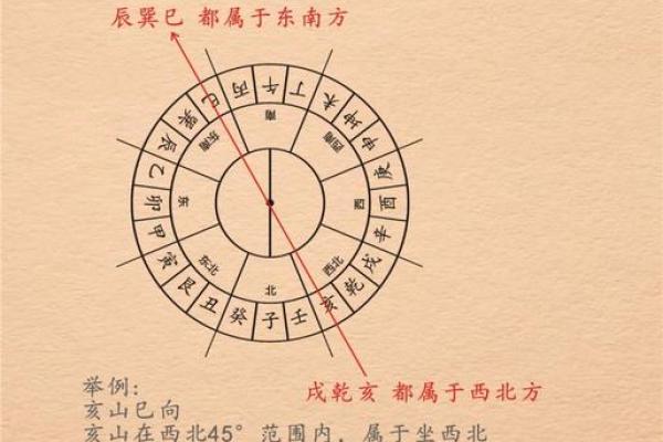 风水中的三元派是指什么？