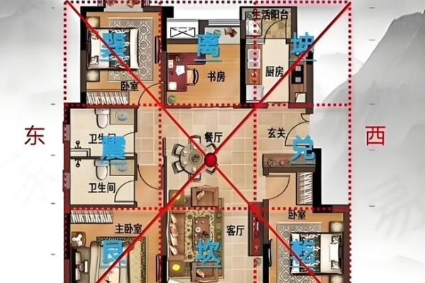 绝不可居住的六大风水凶地！