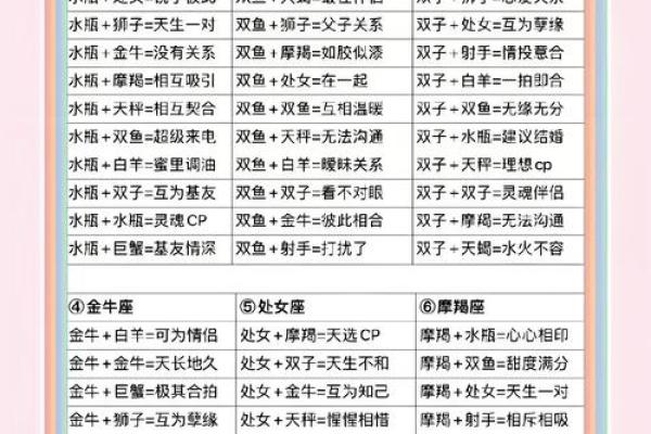 白羊座和什么座最配对男朋友 白羊座和什么座最配谈恋爱