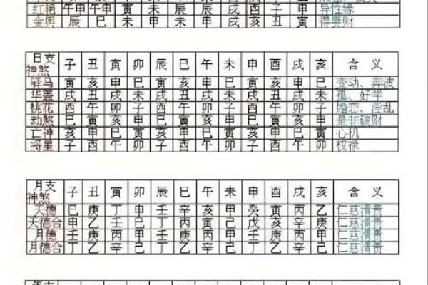 八字天乙贵人查法 如何查八字天乙贵人