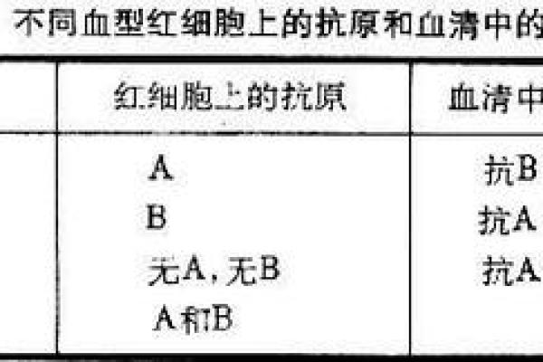 血型隐藏的病态绝症