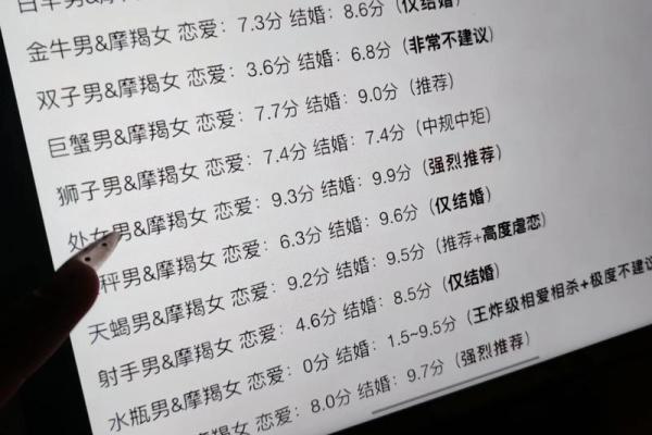 摩羯座女生和什么座最配对 摩羯座女生最吃哪一套