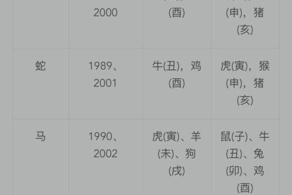 91年属什么生肖配对结婚 91年属什么动物