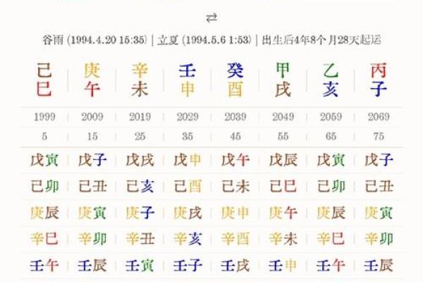 女人离婚的八字命理