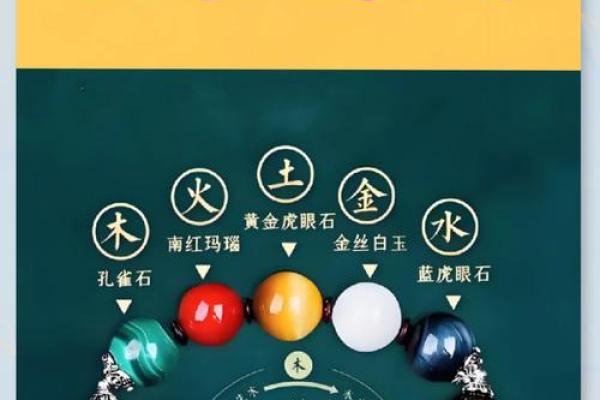 从八字测算五行喜忌的方法