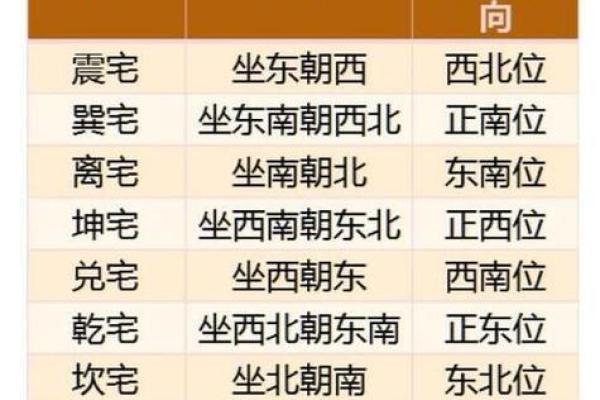 水命人的卧室方位要怎么摆放？水命人的性格特点如何？