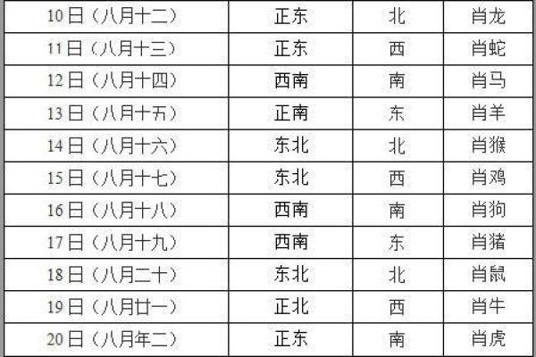 2024年9月3日打麻将最佳方位 今日赢钱选哪方