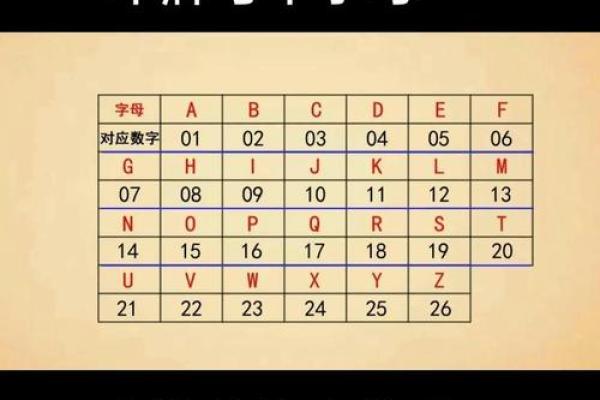 手机号与姓名配对表 手机号对应姓名？