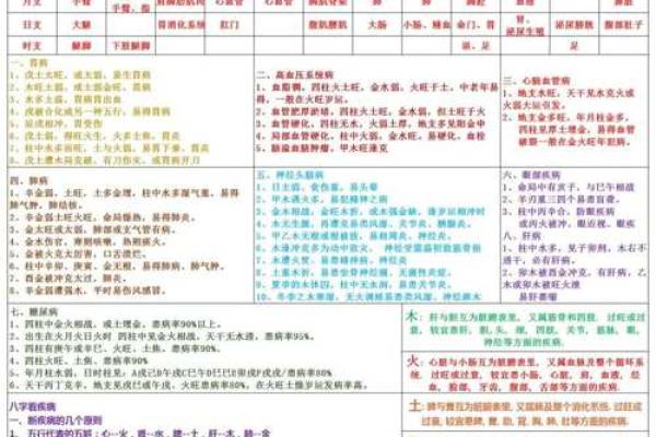 《四柱八字》如何看自己何时结婚，及经验断语（仅供爱好者参考）