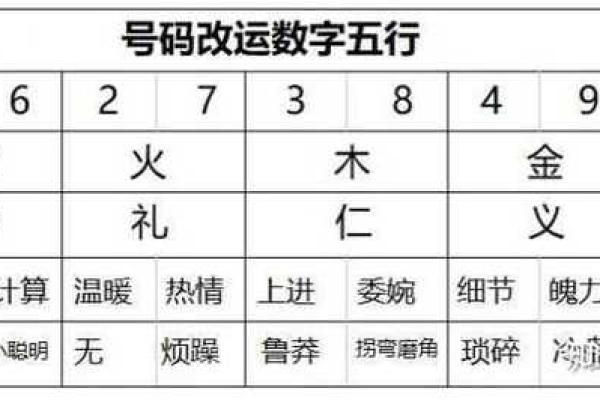 财运不好用含什么数字的qq号 数字改善财运知识