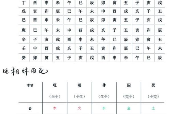 八字命理教学视频免费