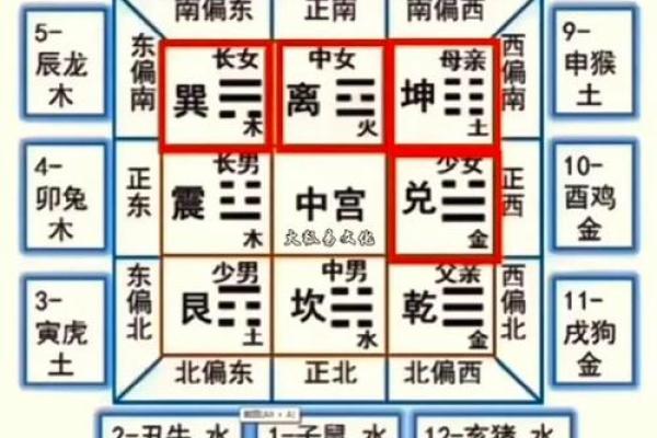 六秀方位吉凶图