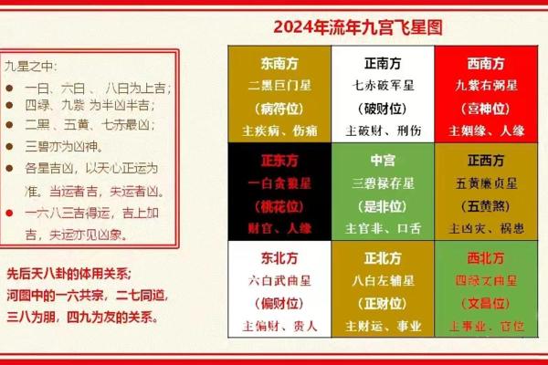 风水学：简单实用的九宫风水术！