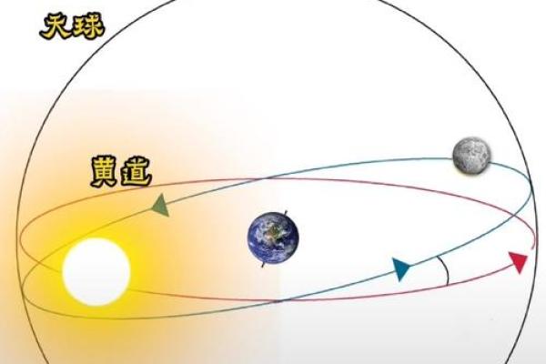 怎么判断八字里的太阴星和太阳星 怎么判断八字里的太阴星和太阳星