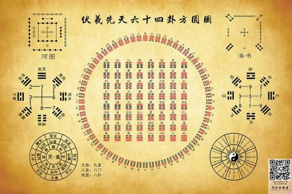 风水培训的基础，解读河书洛图