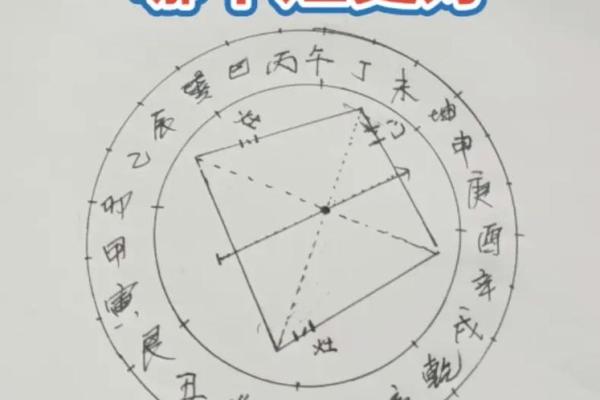 厨房最佳方位,大富大贵作灶方位