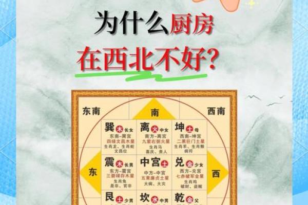 厨房最佳方位,大富大贵作灶方位