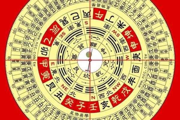 用罗盘看大门方位，用罗盘如何确定大门坐向-？