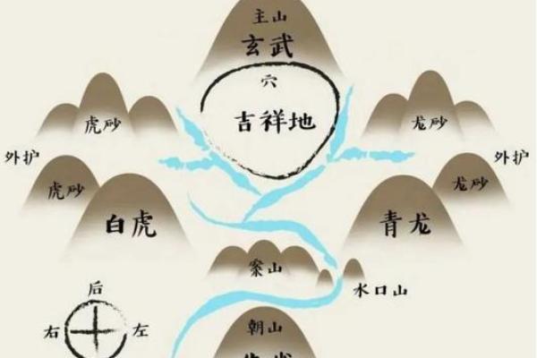 民居风水图解 民居风水图解