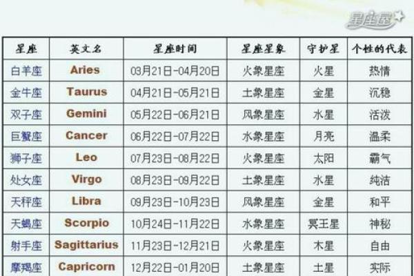 一周星座运势喜报