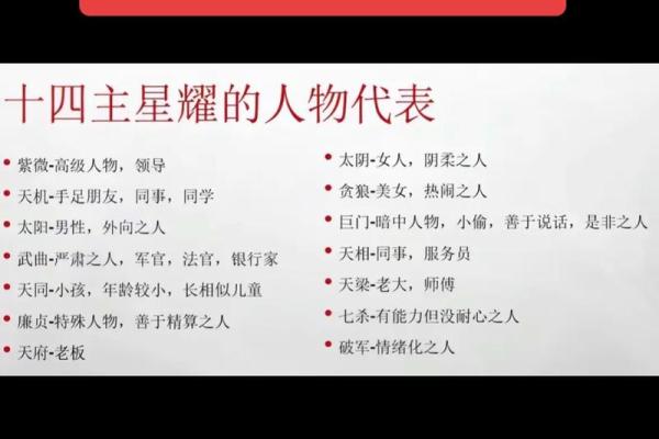 紫薇斗数命宫主星太阳