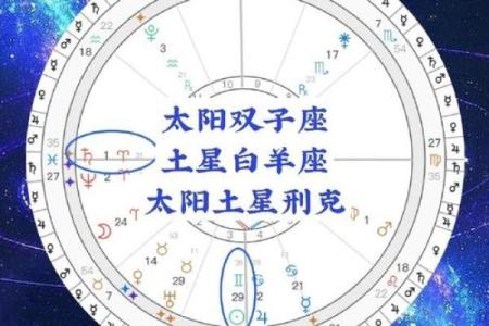 太阳星座和水星星座一样吗女