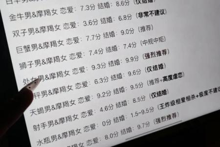 摩羯座女生和什么座最配对 摩羯座女生最吃哪一套