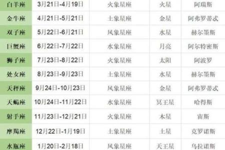 不知道自己是什么星座的可以查吗